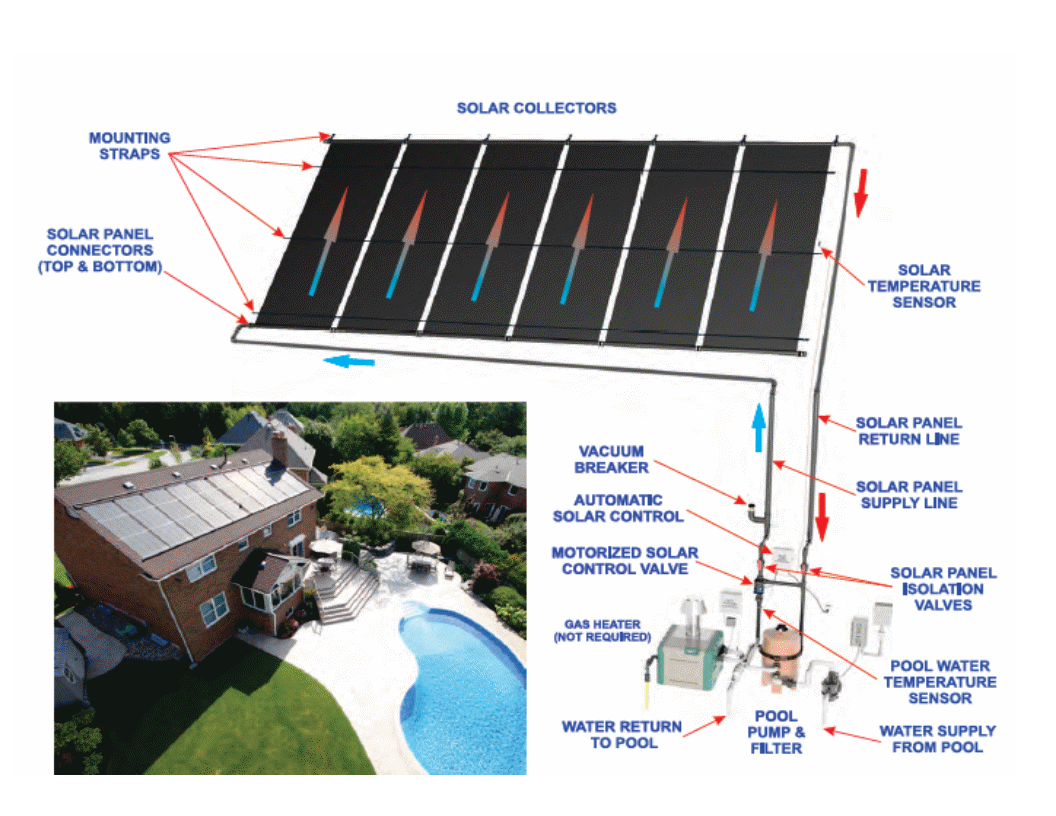 Solar Pool Heating Layout.gif