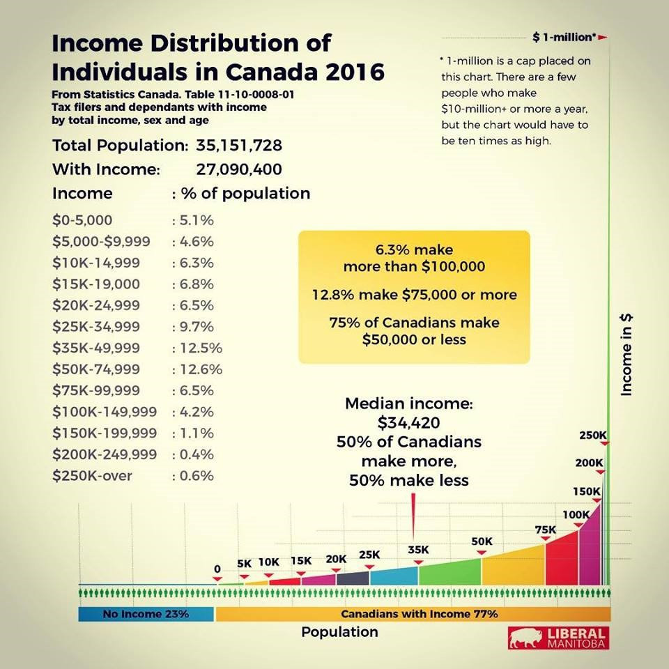 Protecting Manitoba's Middle Class