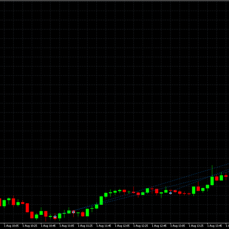 1.8.25 Xau/US +2,5 - A+ Setup
