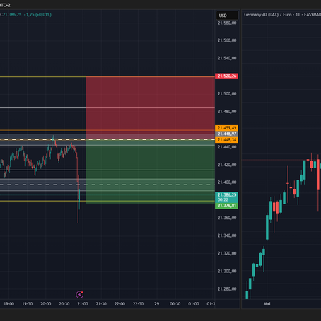 25.5.25 NS100 + 1 % bester Einstieg des Monats