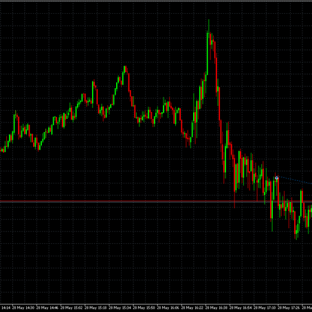 25.5.25 NS100 - 0,18 % schlechter einstieg