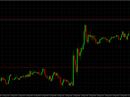 EU/US 12.8.25 +0,4 Kleiner Gewinn am Morgen