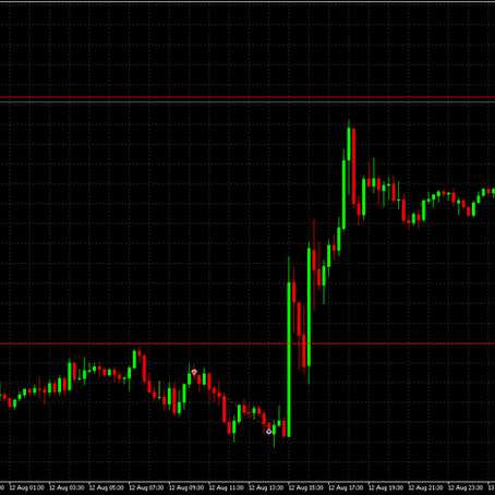EU/US 12.8.25 +0,4 Kleiner Gewinn am Morgen