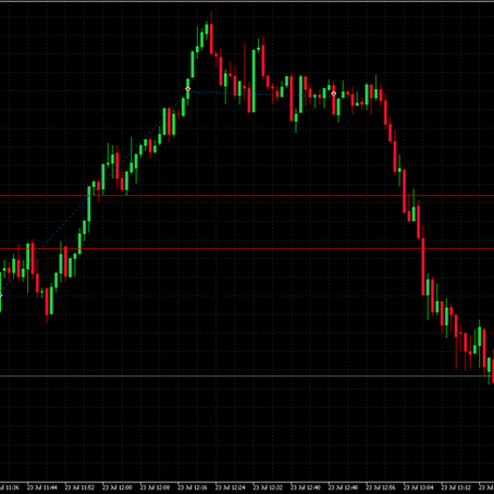 23.7.25 +1 % Gold Trade