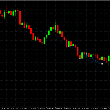 27.8.25 -1 DAX Schlechtes Setup