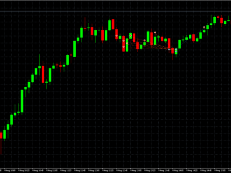 + ,7 Win DAX 4.8.25 War GLÜCK