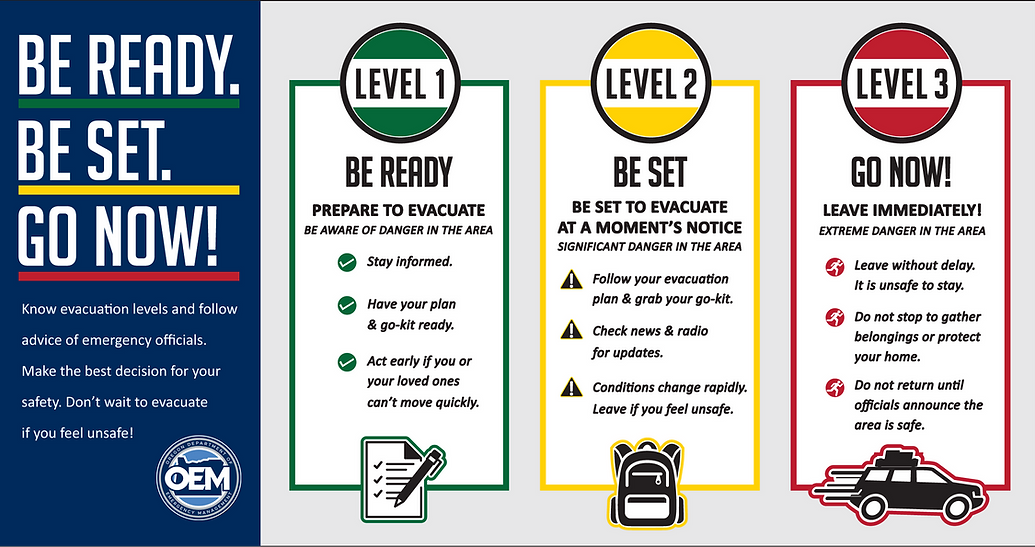 OEM_EVAC_3Levels_English.png