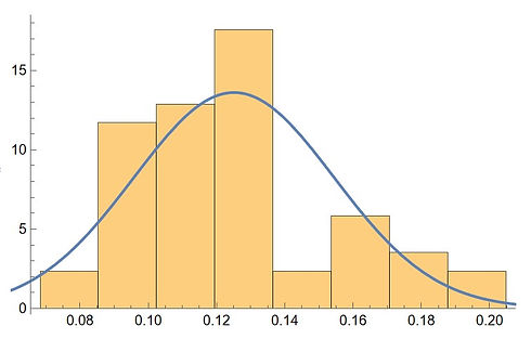 Normal_Centroid.jpg