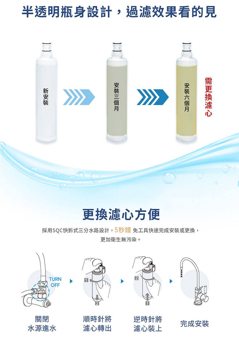 縮圖：3M SQC快拆前置PP過濾系統 3PS-S001-5  (不含安裝)