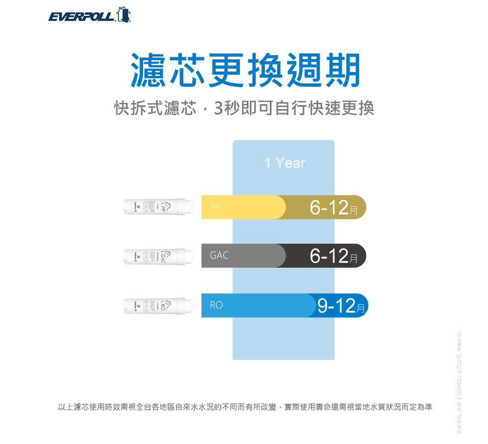 縮圖：EverpollRO-115AI專用濾芯組(三入組)RO-AI-1Y