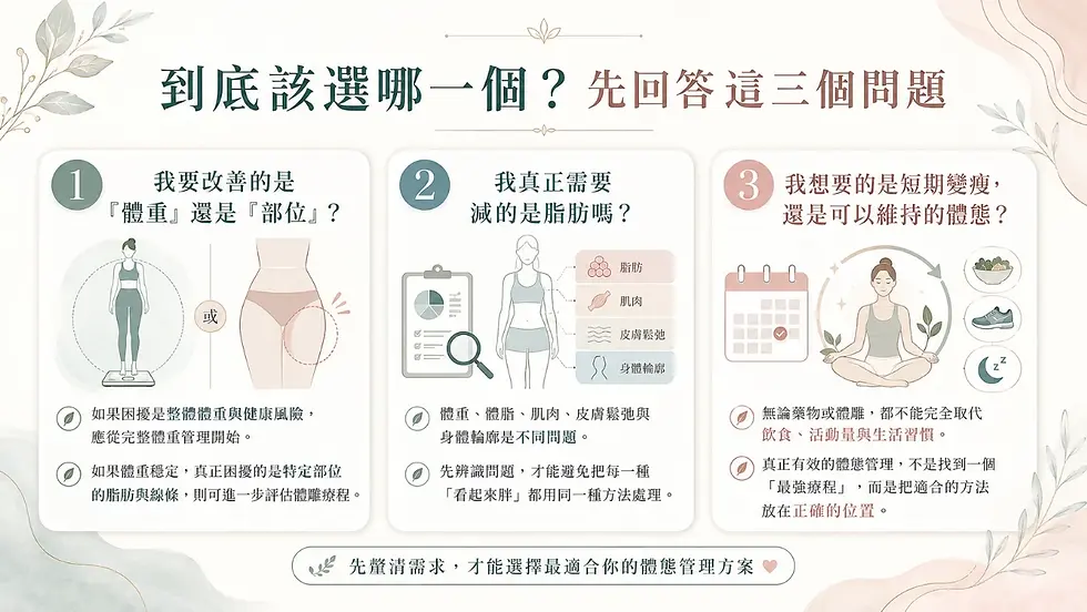 體重管理與局部體態,差在哪?衛教圖解