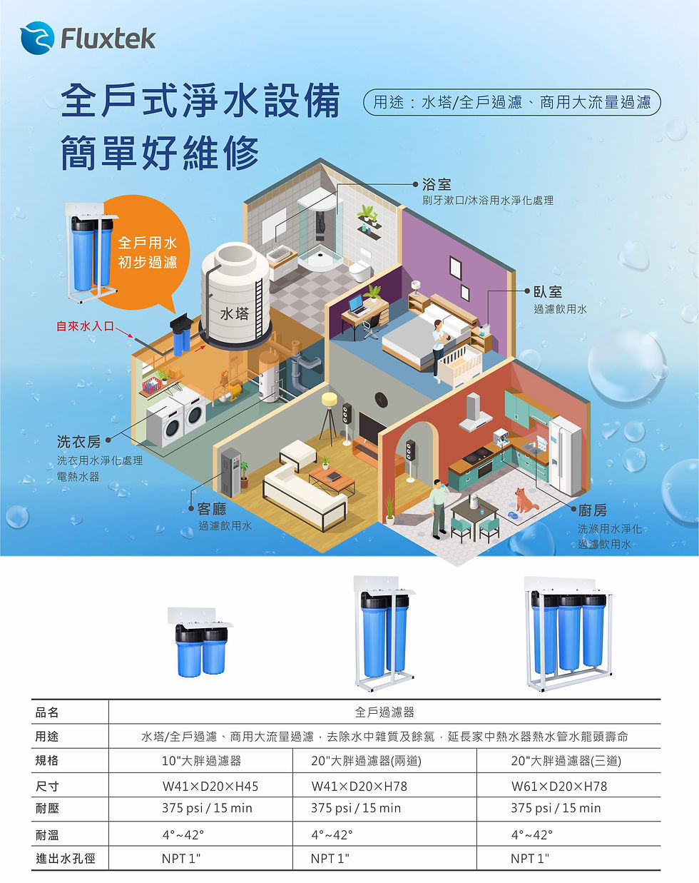 縮圖：20吋大胖三道水塔過濾器 (含濾心)