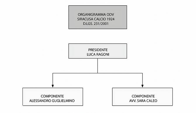 odv siracusa calcio 1924.png