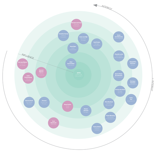 Stakeholder Analysis_large.png