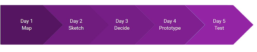 Design Sprint Process_edited.png