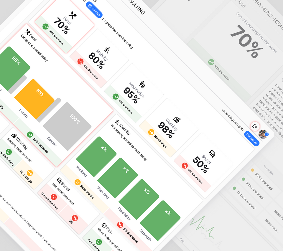 Rapha Health Consulting - B2C Patient care app