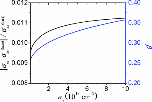Electron-electron interactions in nonequilibrium bilayer graphene