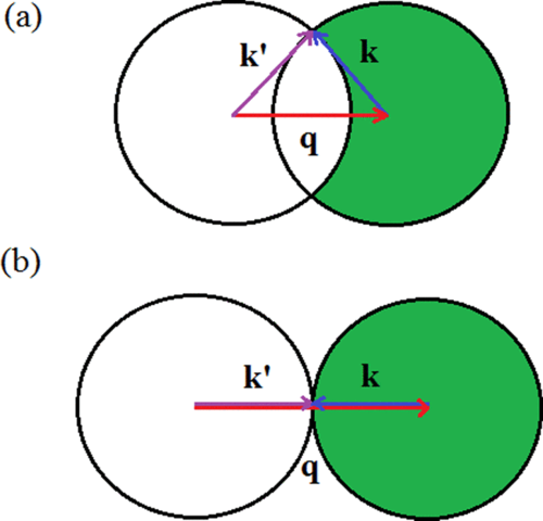 Screening, Friedel oscillations, and low-temperature conductivity in topological insulator thin film