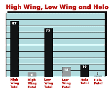 highlow-a-sm.gif