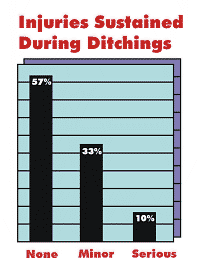Injuries-a-sm.gif
