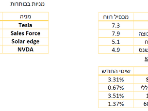 סיכום חודש אוקטובר 2021