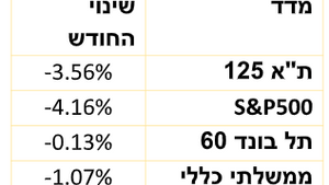 סיכום חודשי- מאי 2024