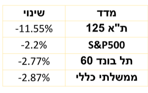                סיכום חודש אוקטובר 2023