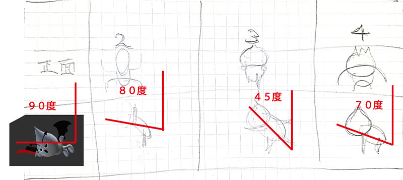 【3Dモデル】キャラクターの角度