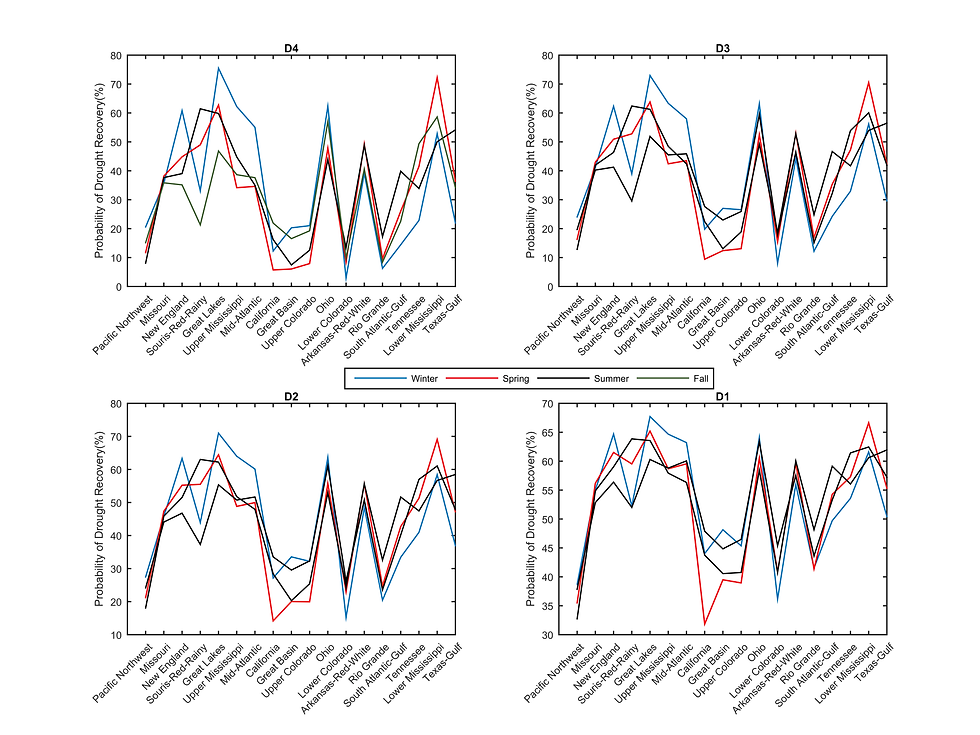 figure_recovery_averages_comp