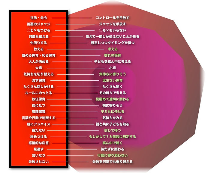 さんさんぽ 行動 対比.jpg