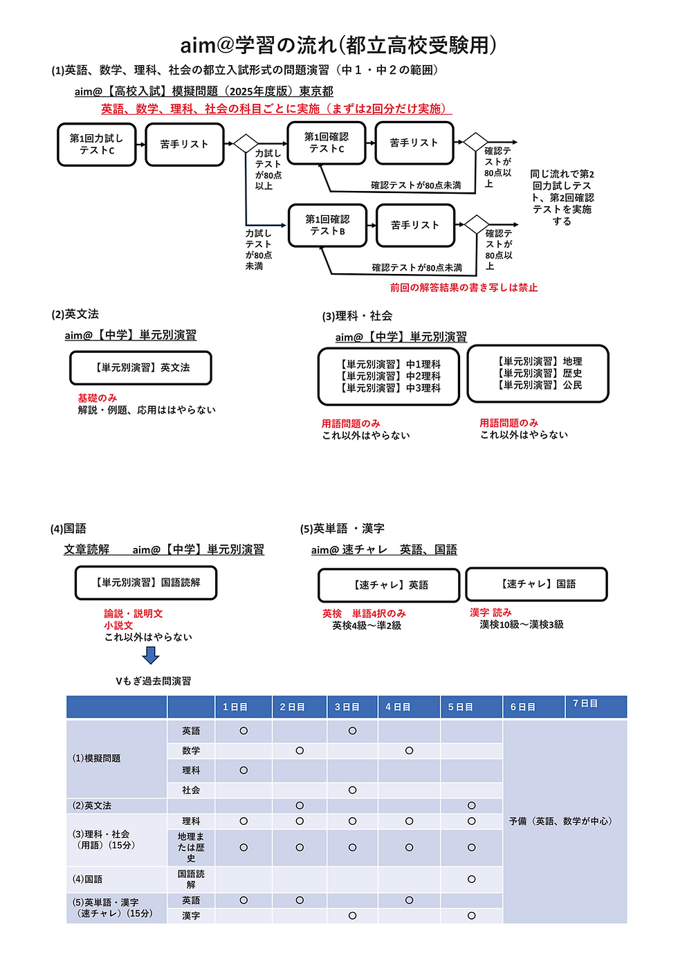 都立高校受験用
