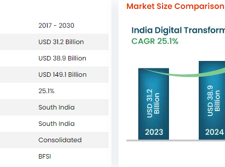 The Great Digital Race: India, China, and the Global Economy