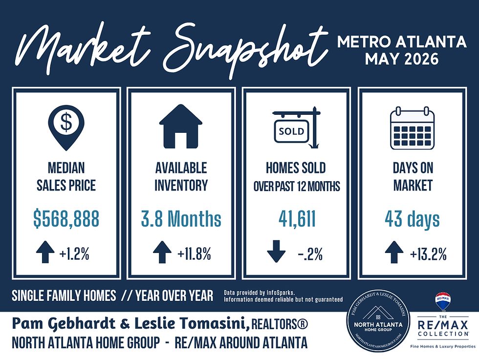 May 2026: Metro Atlanta Market Report