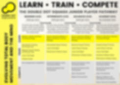 2019 Junior Player Pathway LTC.jpeg