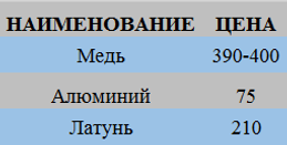 05 09 цветйноц.png
