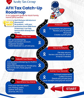 getting caught up roadmap.jpg