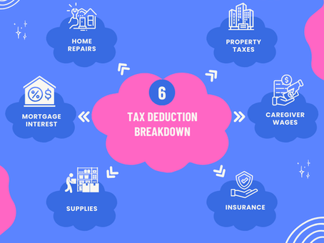 📌 AFH Owners: 6 Common Tax Deductions You Shouldn’t Miss! 💰🏡