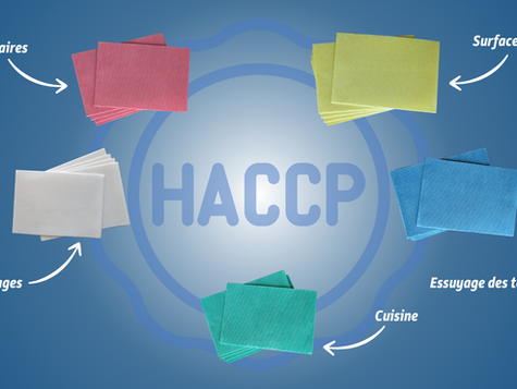 lavettes conformes aux normes HACCP