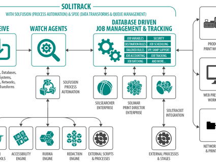 Solimar Systems announces Solitrack Version 2.6 with enhanced enterprise workflow features