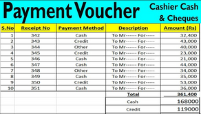 法團睇管理公司票據都要有決議???