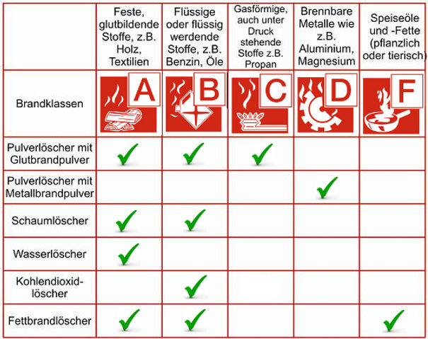 Brandklassen - Feuerlöscher.jpg
