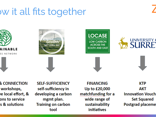 Sustainable Business Network Launch