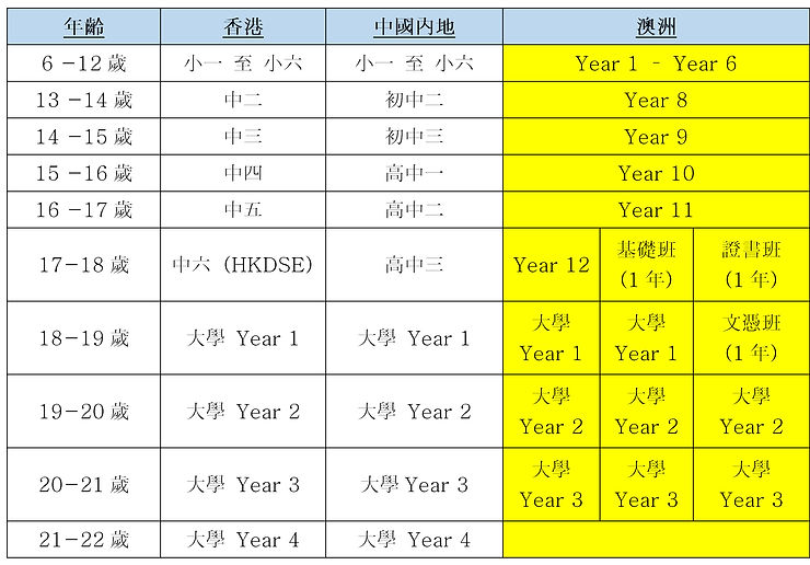 澳寶具海外升學 - 網面內容 (1)-7.jpg