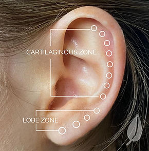 Ear piercing zones