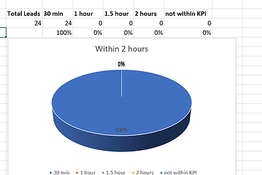 within kpi results