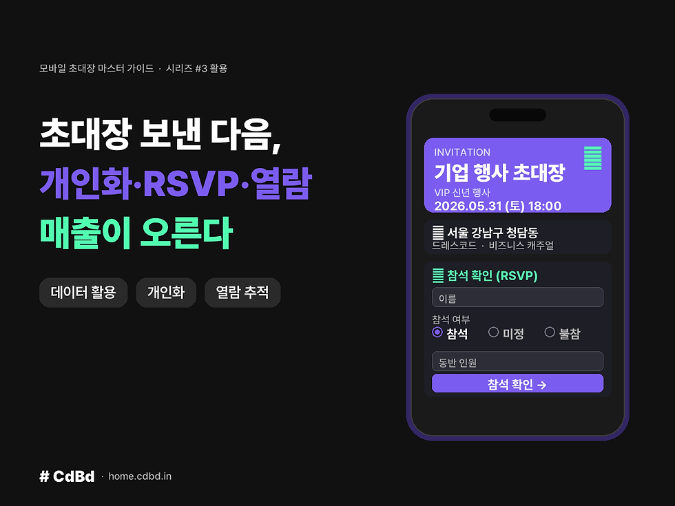 CdBd 모바일 초대장 시리즈 #3 Hero — 초대장 보낸 다음 개인화·RSVP·열람 데이터로 매출이 오르는 활용법. 좌측 헤드라인 3행 + 우측 폰 미니어처