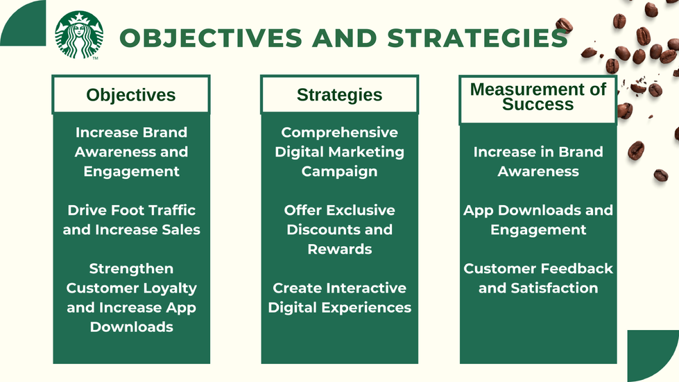 Starbucks Digital Marketing Strategy-11