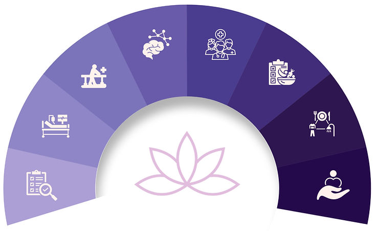 Your Healing Journey at Anantha