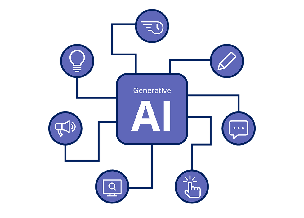 Generative AI Diagram