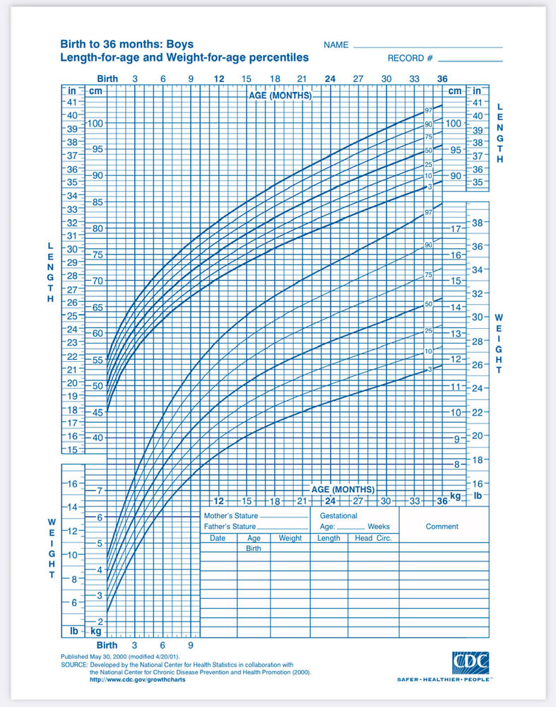 breastfed babies need breastfed growth charts